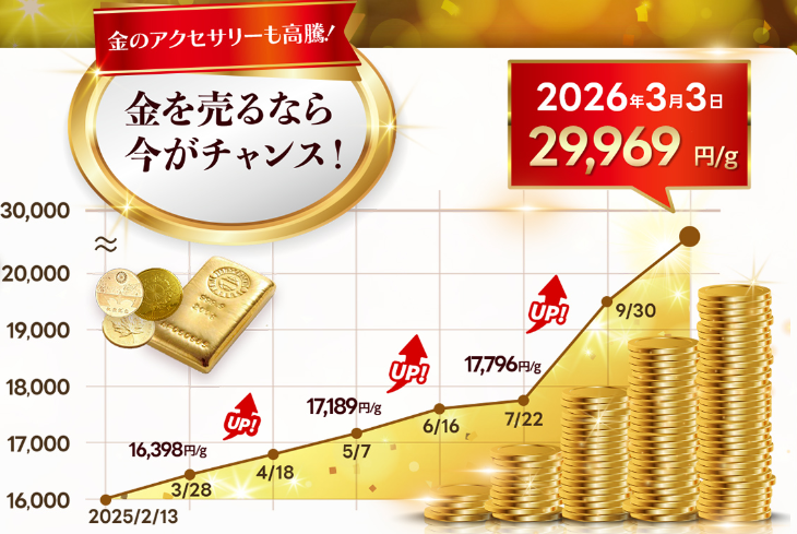 貴金属買取 おすすめ比較5選