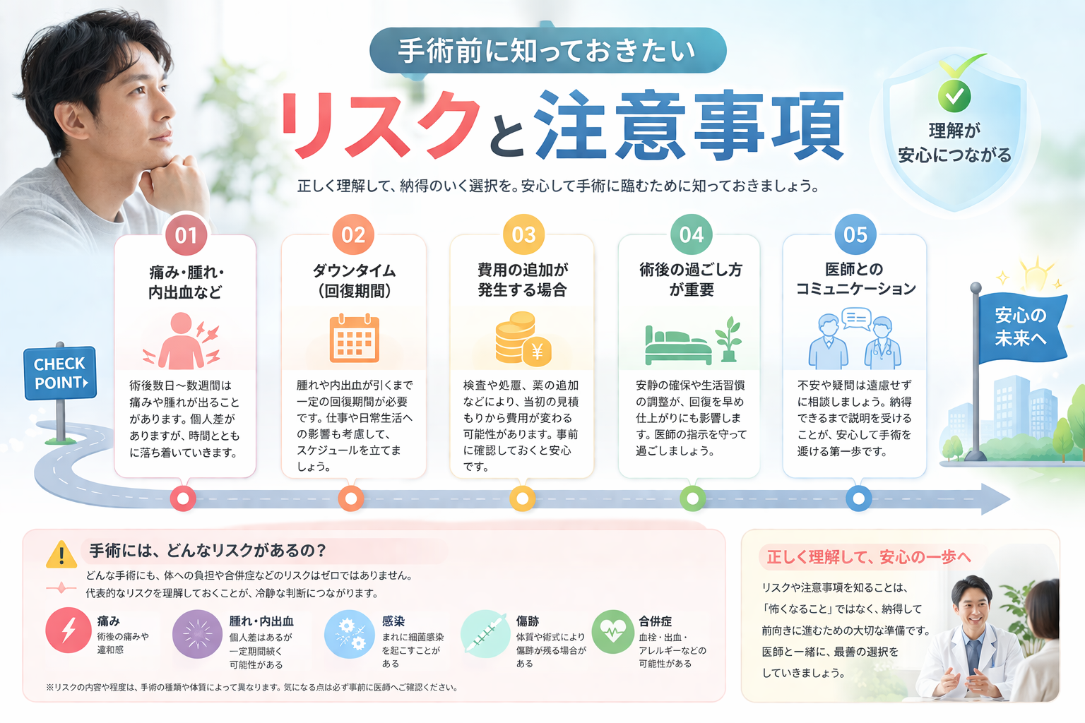 リスクと確認事項